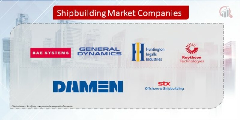 Shipbuilding Market Companies