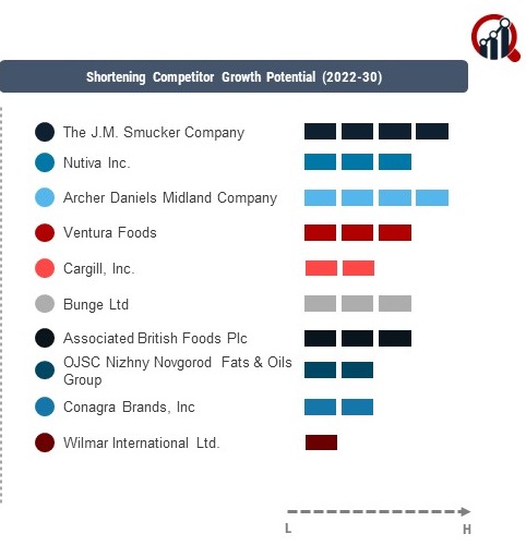 Shortening Companies