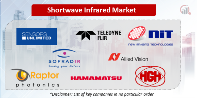 Shortwave Infrared Companies