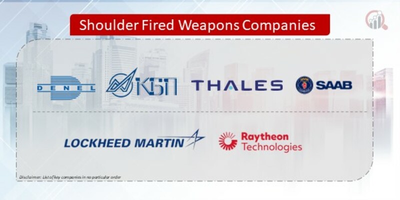 Shoulder Fired Weapons Companies