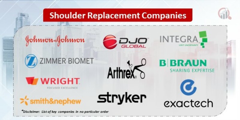 Shoulder Replacement Key Companies