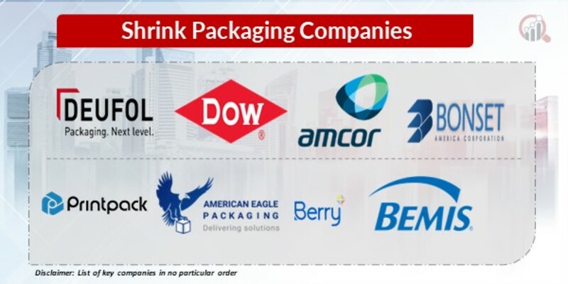 Shrink Packaging key Companies