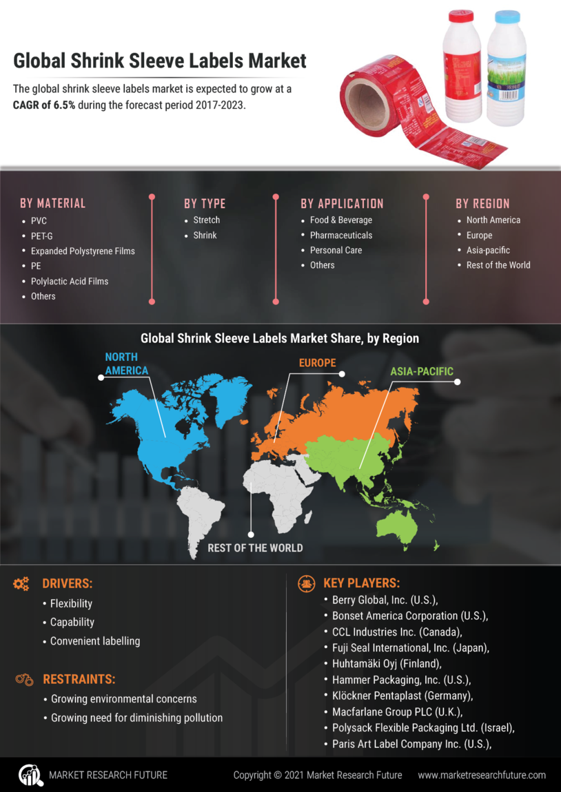 Shrink Sleeve Labels Market