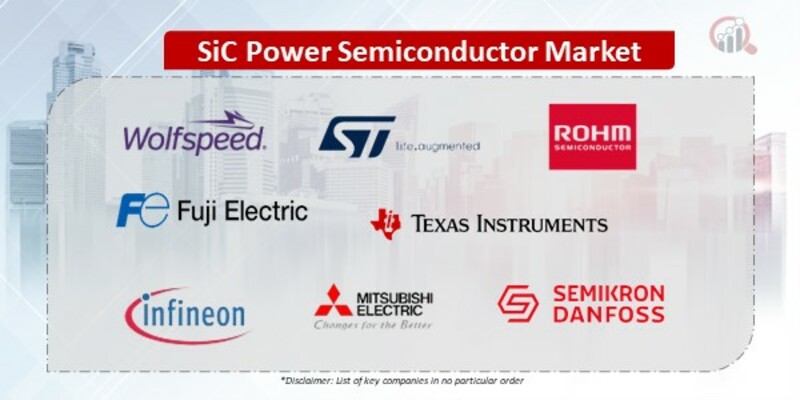 SiC Power Semiconductor Companies