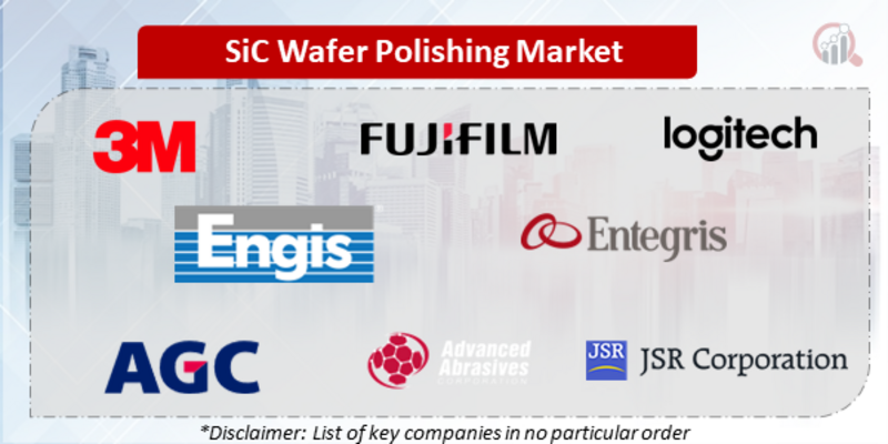 SiC Wafer Polishing Companies