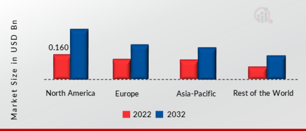 SiC Wafer Polishing Market SHARE BY REGION 2022