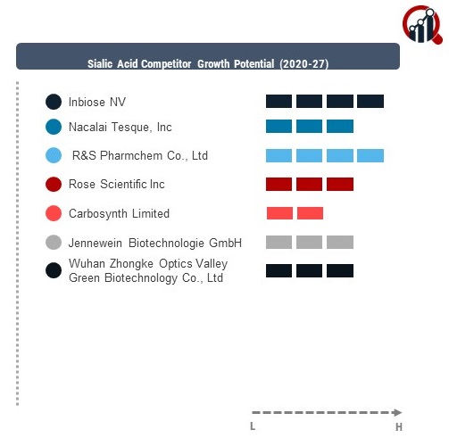 Sialic Acid Company