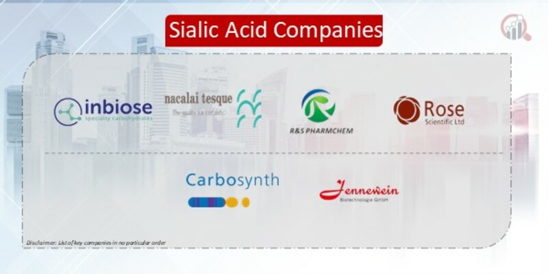 Sialic Acid Companies