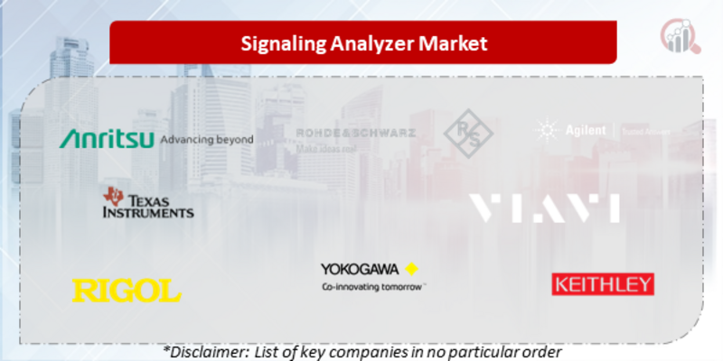 Signaling Analyzer Companies