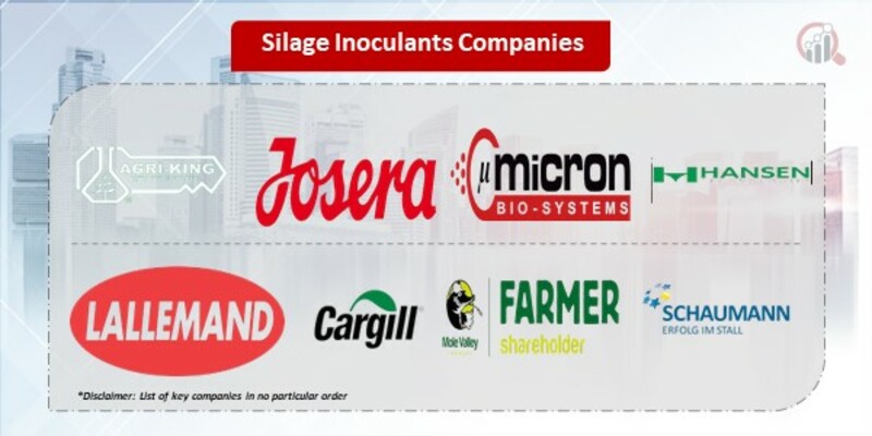 Silage Inoculants Companies 