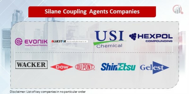 Silane Coupling Agents Key Companies