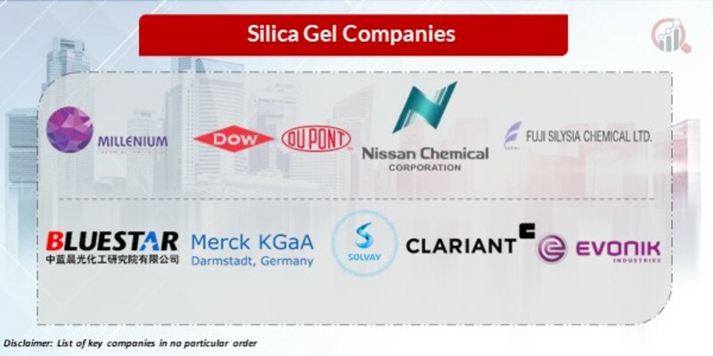 Silica gel Key Companies