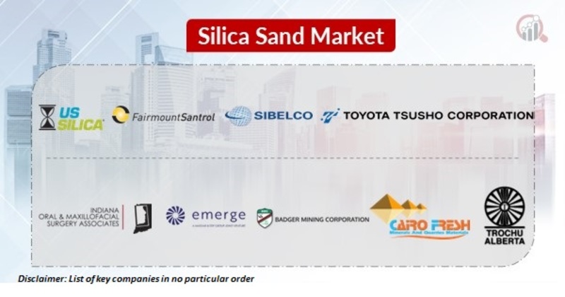 Silica Sand Key Companies