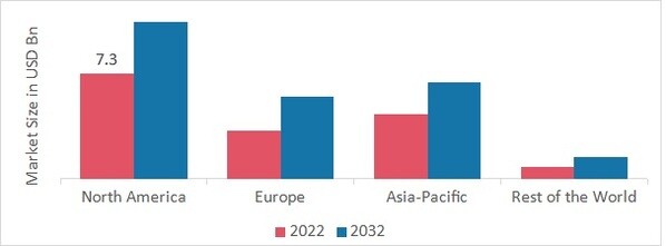 Silico Manganese Market Share by Region 2022 