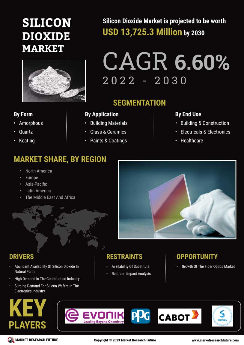 Silicon Dioxide Market