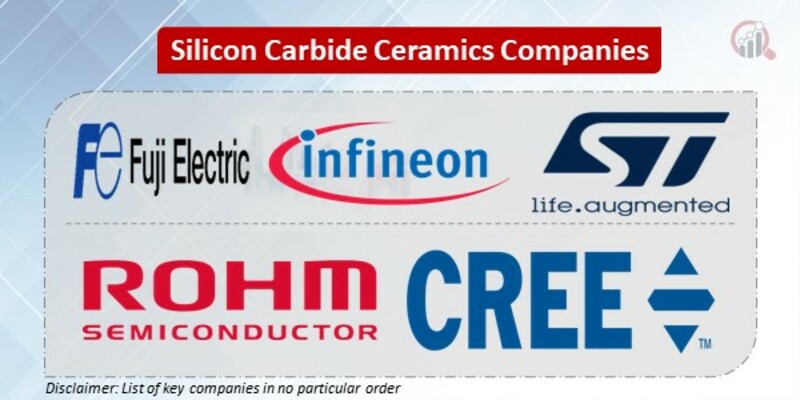 Silicon Carbide Ceramics Key Companies 
