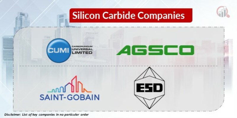 Silicon Carbide Key Companies 