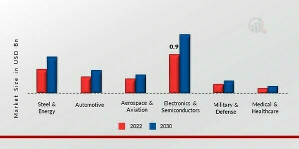 Silicon Carbide Market, by Application