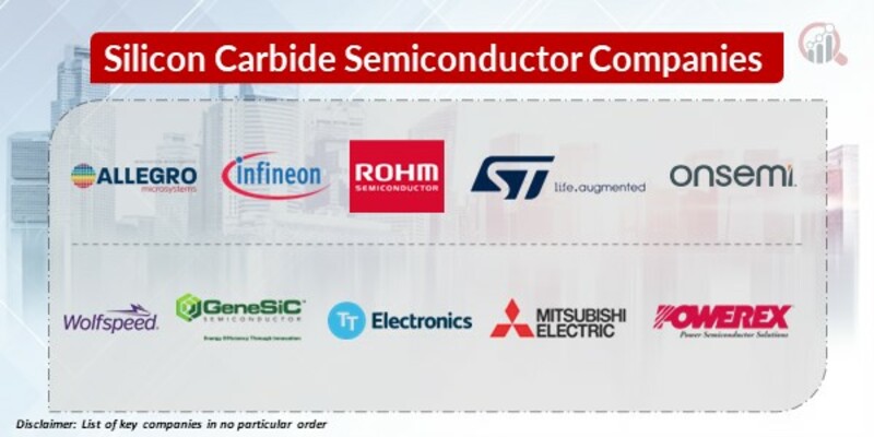 Silicon Carbide Semiconductor Key Companies 