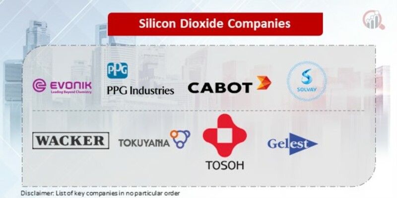 Silicon Dioxide Key Companies
