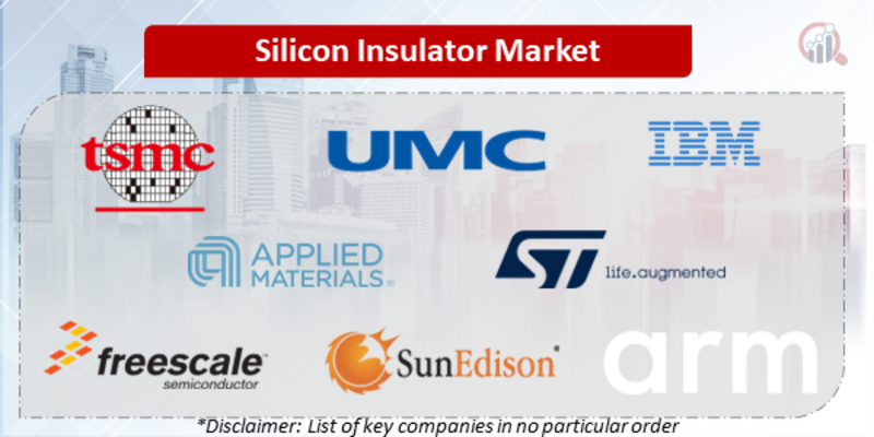 Silicon-on-Insulator Companies