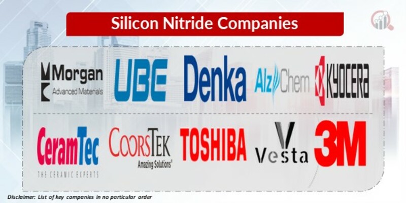 Silicon Nitride Key Companies