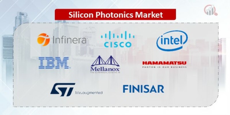 Silicon Photonics Companies