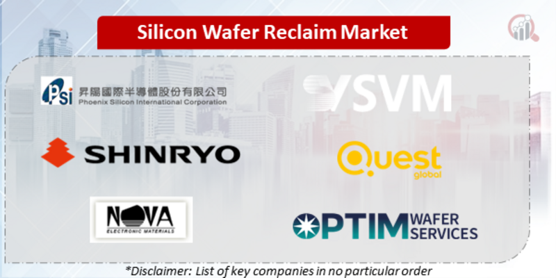 Silicon Wafer Reclaim Companies