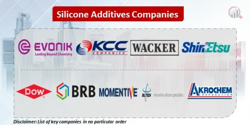 Silicone Additives Key Companies