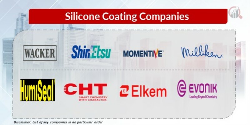 Silicone Coating Key Companies