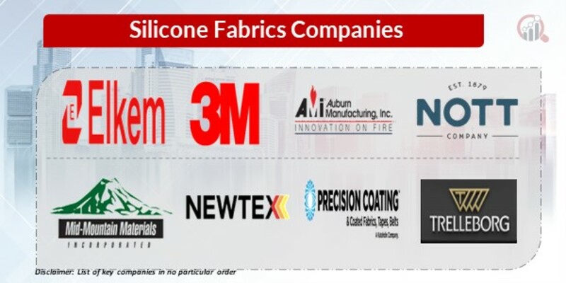 Silicone Fabrics Key Companies