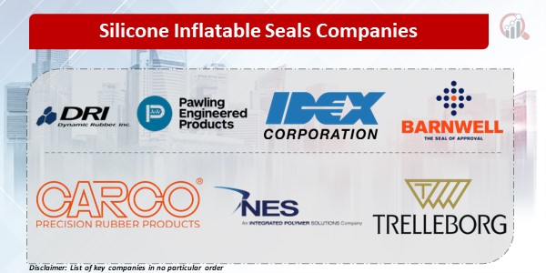 Silicone Inflatable Seals Companies