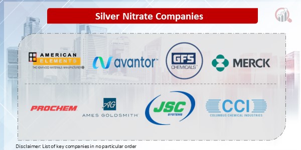 Silver Nitrate Key Companies 