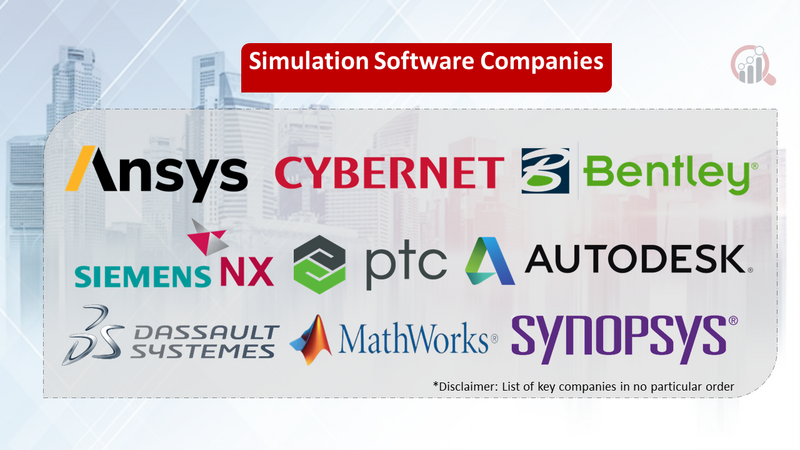 Simulation Software companies