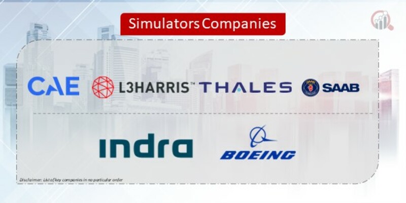 Simulators Companies