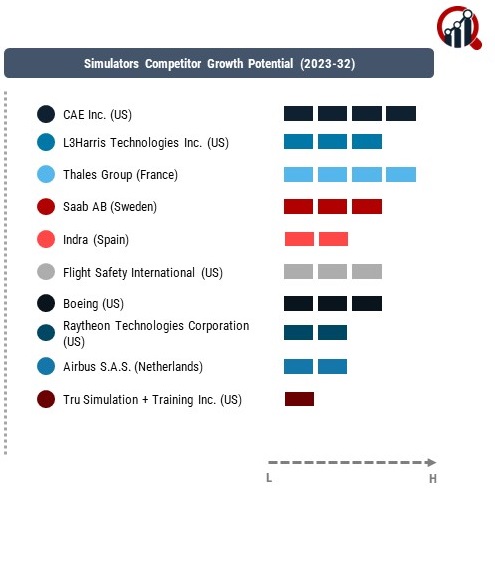 Simulators Company