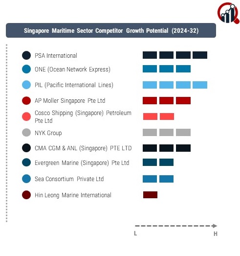 Singapore Maritime Sector Comapny