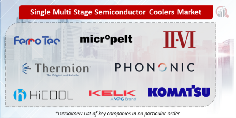 Single Multi Stage Semiconductor Coolers Companies