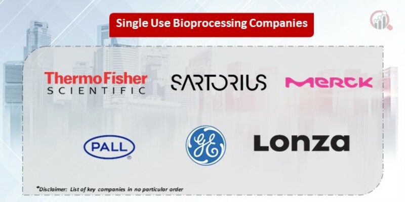 Single Use Bioprocessing Key Companies