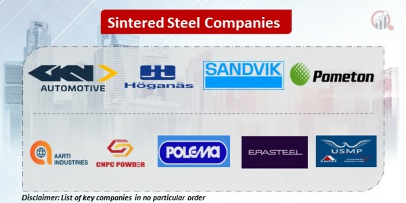 Sintered Steel Key Companies