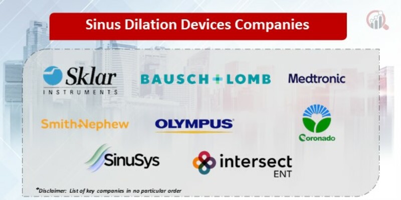 Sinus Dilation Devices Market 