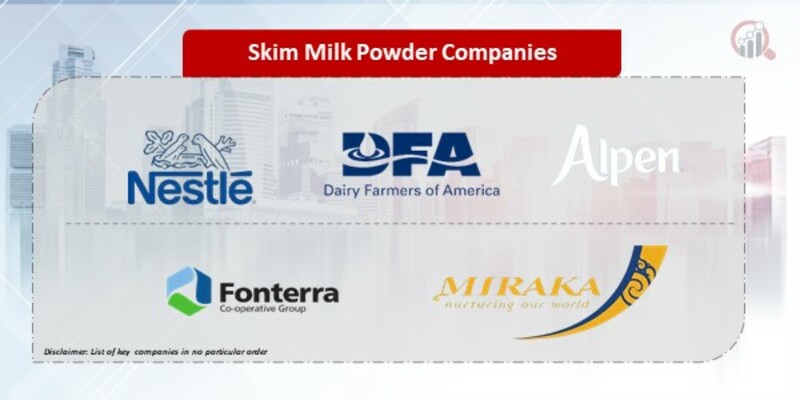 Skim Milk Powder Companies