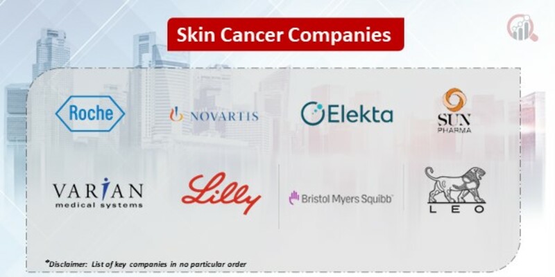 Skin cancer Market