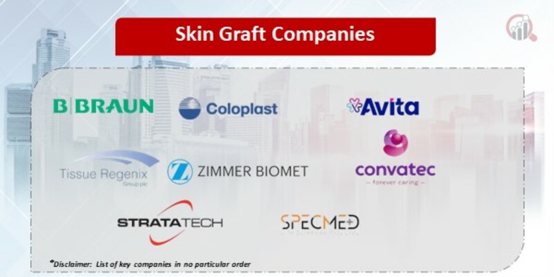 Skin Graft Key Companies