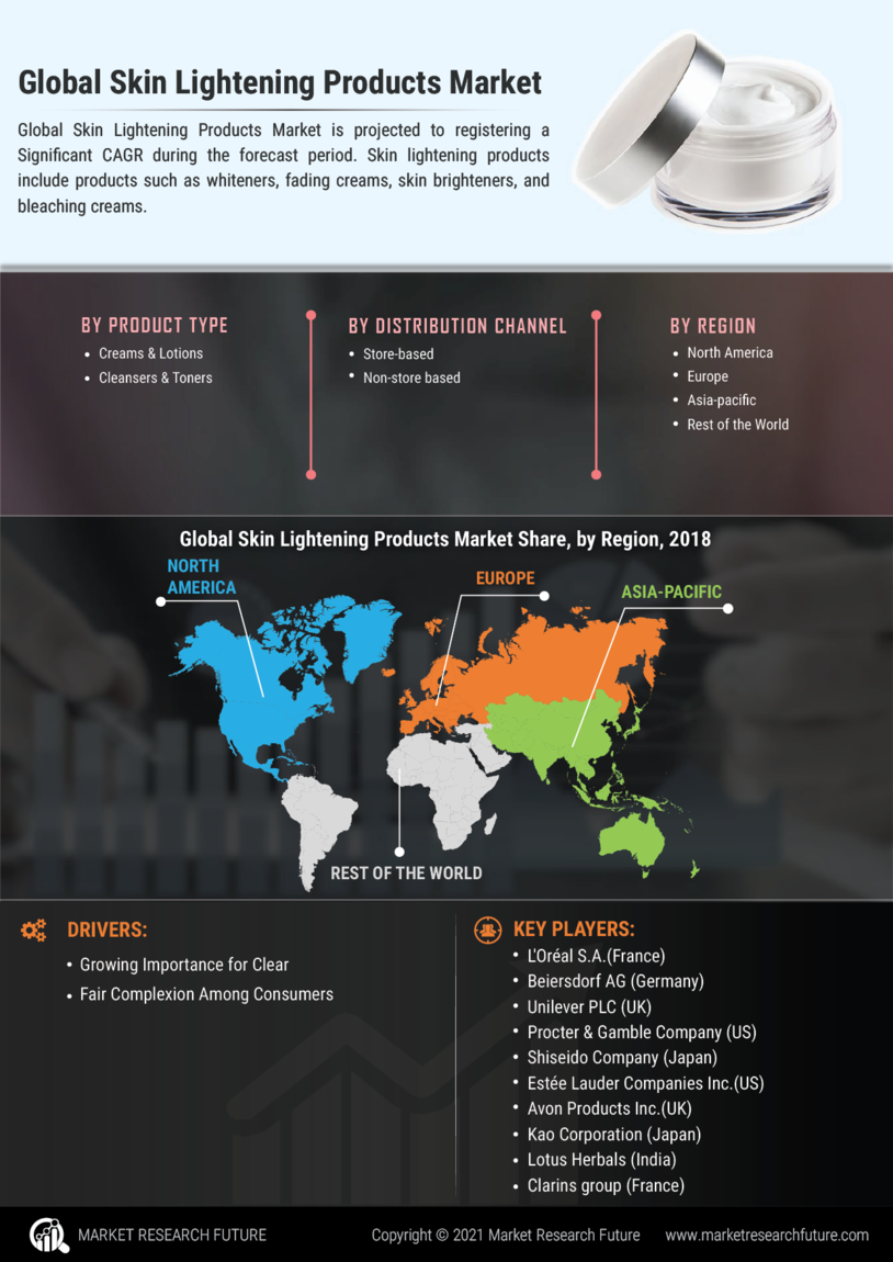 Skin Lightening Products Market 