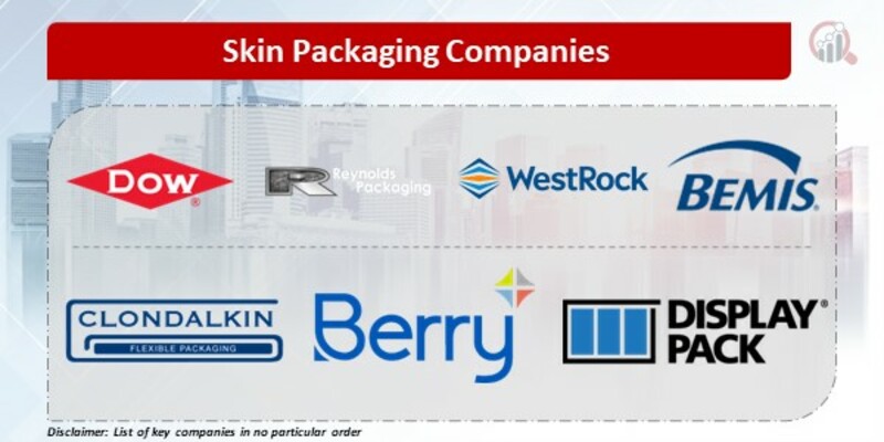 Skin Packaging Key Companies