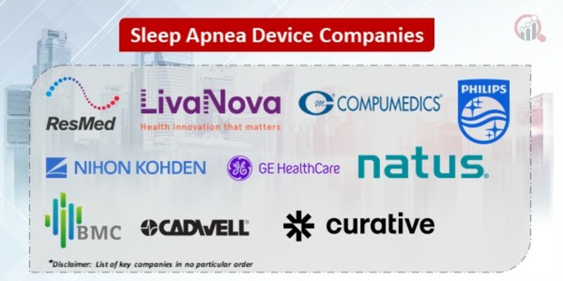 Sleep Apnea Device Key Companies