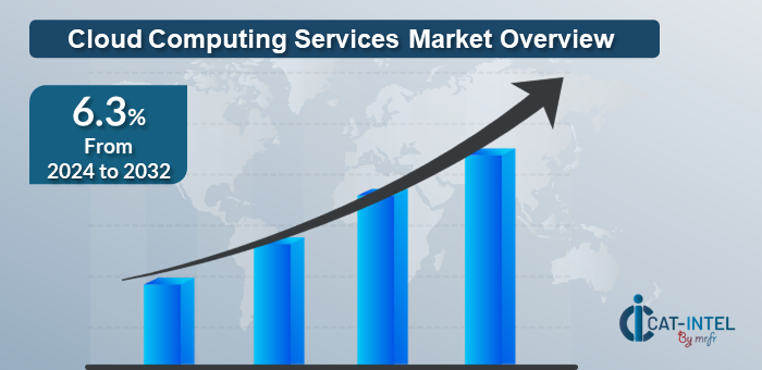 AI-Enabled Translation Services Market