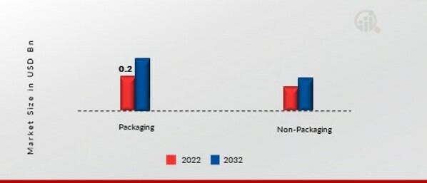 Slip Additives Market, by Application