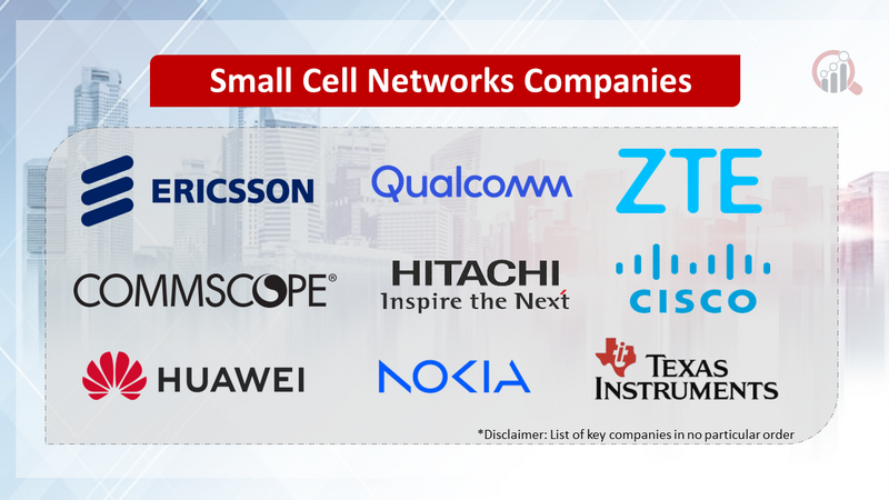 Small Cell Networks Market